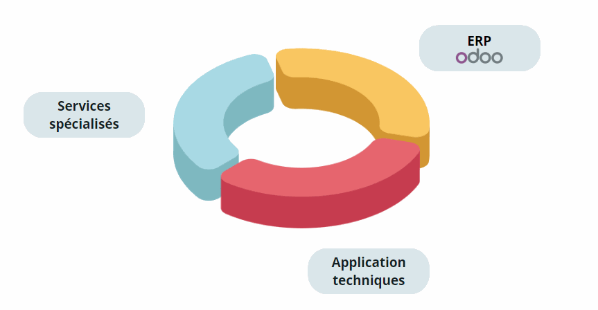 Texte Odoo et bloc d'image